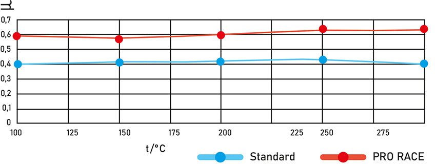 Ganasce Freno Posteriori Honda @ 125/150 - NewFren