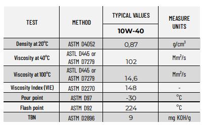Olio Motore Ipone 10.4 10W40 Semi-Sintetico 4T (1L)-1