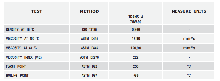 Olio Trasmissione Ipone TRANS 4 75W90 Sintetico (1lt)-1